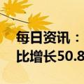 每日资讯：蔚来12月交付新车15815台，同比增长50.8%