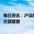 每日资讯：沪深两市今日成交额合计7888亿元，贵州茅台成交额居首