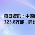 每日资讯：中国信通院：2022年11月国内市场手机出货量2323.8万部，同比下降34.1%