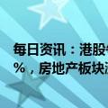 每日资讯：港股午评：指数高开高走，恒生科技指数涨3.39%，房地产板块涨幅居前