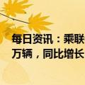 每日资讯：乘联会：初步统计2022年乘用车市场零售2070万辆，同比增长1.8%