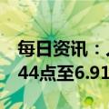 每日资讯：人民币兑美元中间价较上日上调344点至6.9131