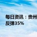 每日资讯：贵州茅台股价重回1800元，较去年10月底低点反弹35%