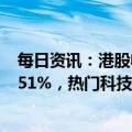 每日资讯：港股收评：行情高开高走，恒生科技指数收涨1.51%，热门科技股多数上涨