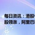 每日资讯：港股午评：指数冲高回落，电子烟概念股、啤酒股领涨，阿里巴巴涨超2%