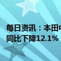 每日资讯：本田中国2022年终端汽车销量约为137.31万辆，同比下降12.1%