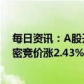 每日资讯：A股开盘：指数高开，ETC概念股领涨，立讯精密竞价涨2.43%