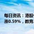 每日资讯：港股午评：指数高开后窄幅震荡，恒生科技指数涨0.59%，教育、光伏、内房股等板块走强