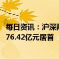 每日资讯：沪深两市全天成交额8381亿元，宁德时代成交额76.42亿元居首