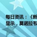 每日资讯：《新型冠状病毒感染诊疗方案（试行第十版）》显示，莫诺拉韦胶囊被纳入抗病毒治疗