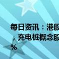 每日资讯：港股收评：指数震荡下行，恒生科技指数跌1.4%，充电桩概念股、航空股领跌，小鹏汽车、理想汽车跌超6%