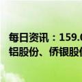 每日资讯：159.03亿元市值限售股今日解禁，国芯科技、云铝股份、侨银股份解禁市值居前