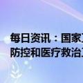 每日资讯：国家卫健委：春节临近，更需做好农村地区疫情防控和医疗救治工作