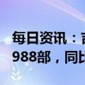 每日资讯：吉利汽车：2022年总销量为1432988部，同比增长约8%