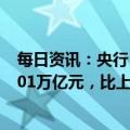 每日资讯：央行：2022年全年社会融资规模增量累计为32.01万亿元，比上年多6689亿元