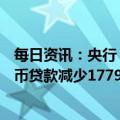 每日资讯：央行：2022年人民币贷款增加21.31万亿元，外币贷款减少1779亿美元