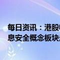 每日资讯：港股收评：指数低开后窄幅震荡，K12教育、信息安全概念板块走弱