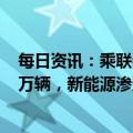 每日资讯：乘联会：预测2023年总体狭义乘用车销量2350万辆，新能源渗透率将达36%