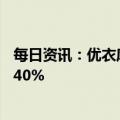 每日资讯：优衣库运营商迅销将为日本员工加薪，涨幅多达40%