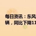 每日资讯：东风集团股份：2022年汽车总销量为246.45万辆，同比下降11.19%