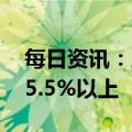 每日资讯：上海确定2023年GDP增长预期：5.5%以上