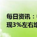 每日资讯：中汽协：预计2023年汽车市场呈现3%左右增长