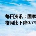 每日资讯：国家统计局：2022年12月份工业生产者出厂价格同比下降0.7%，环比下降0.5%