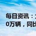 每日资讯：大众汽车：2022年全球交付约830万辆，同比下降7%