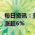 每日资讯：美股热门中概股涨跌不一，爱奇艺涨超6%