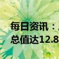 每日资讯：广东：预计2022年全省地区生产总值达12.8万亿元