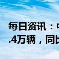 每日资讯：中汽协：2022年汽车销量达2686.4万辆，同比增长2.1%