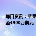 每日资讯：苹果CEO库克将减薪近半，2023目标总薪酬降至4900万美元