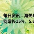 每日资讯：海关总署：2022年对东盟、欧盟、美国进出口分别增长15%、5.6%和3.7%