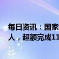 每日资讯：国家统计局：2022年全年城镇新增就业1206万人，超额完成1100万人的全年预期目标任务