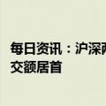 每日资讯：沪深两市今日成交额合计7491亿元，隆基绿能成交额居首