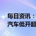 每日资讯：美股开盘：纳指跌0.36%，理想汽车低开超1%