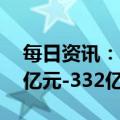 每日资讯：南方航空：预计2022年亏损303亿元-332亿元