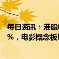 每日资讯：港股收评：指数低开低走，恒生科技指数跌4.84%，电影概念板块领跌