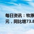 每日资讯：牧原股份：预计2022年归母净利120亿-140亿元，同比增73.82%-102.79%