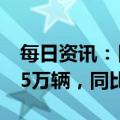 每日资讯：日产汽车2022年全球销量超322.5万辆，同比下降20.7%