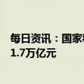 每日资讯：国家税务总局：2022年税务部门组织税费收入31.7万亿元