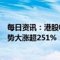 每日资讯：港股收评：指数尾盘触底反弹，正大企业国际逆势大涨超251%