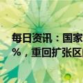 每日资讯：国家统计局：1月份制造业采购经理指数为50.1%，重回扩张区间