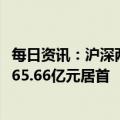 每日资讯：沪深两市全天成交额9002亿元，宁德时代成交额65.66亿元居首