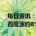 每日资讯：纳斯达克中国金龙指数涨3.5%，百度涨约8%