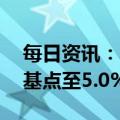 每日资讯：香港金管局将基准利率上调25个基点至5.0%