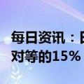 每日资讯：日产和雷诺宣布相互出资比例将为对等的15%