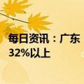 每日资讯：广东：到2025年，非化石能源消费比重力争达到32%以上