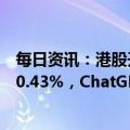 每日资讯：港股开盘：两大指数集体低开，恒生科技指数跌0.43%，ChatGPT概念股部分回调