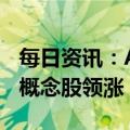 每日资讯：A股午评：指数低开高走，中船系概念股领涨